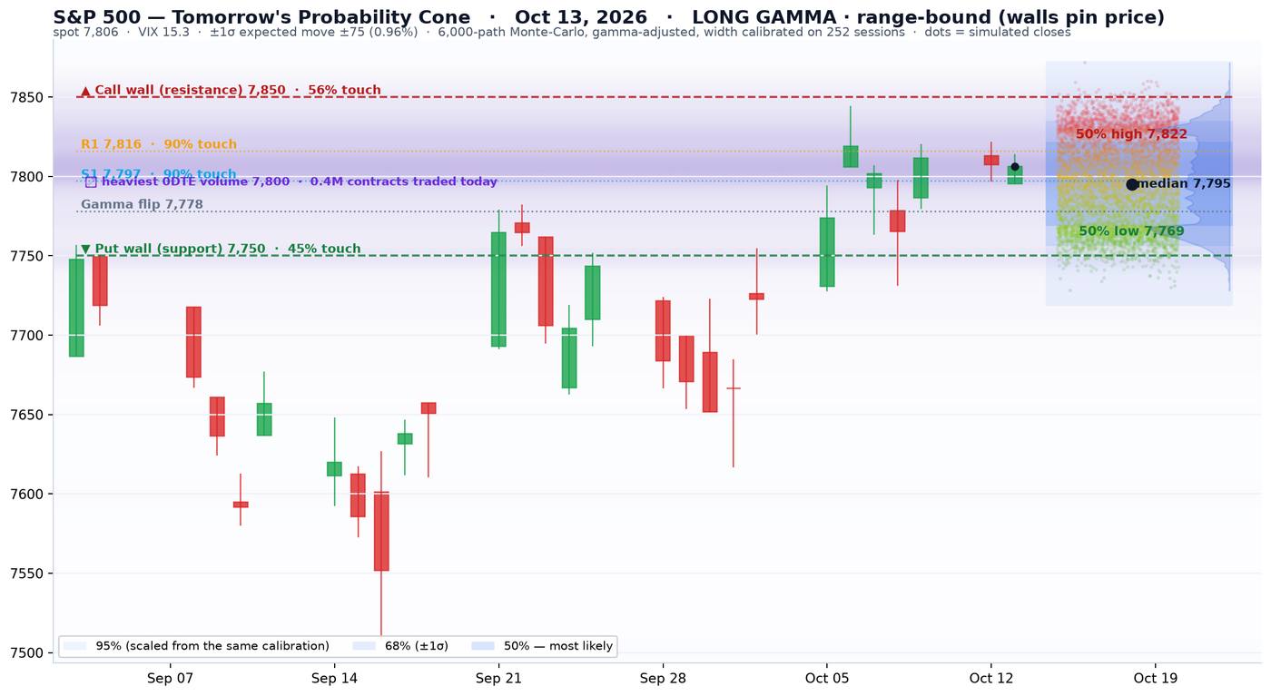 SPX cone