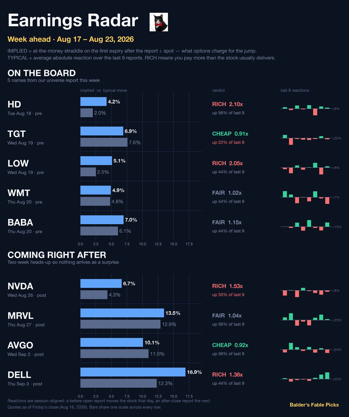 Earnings Radar