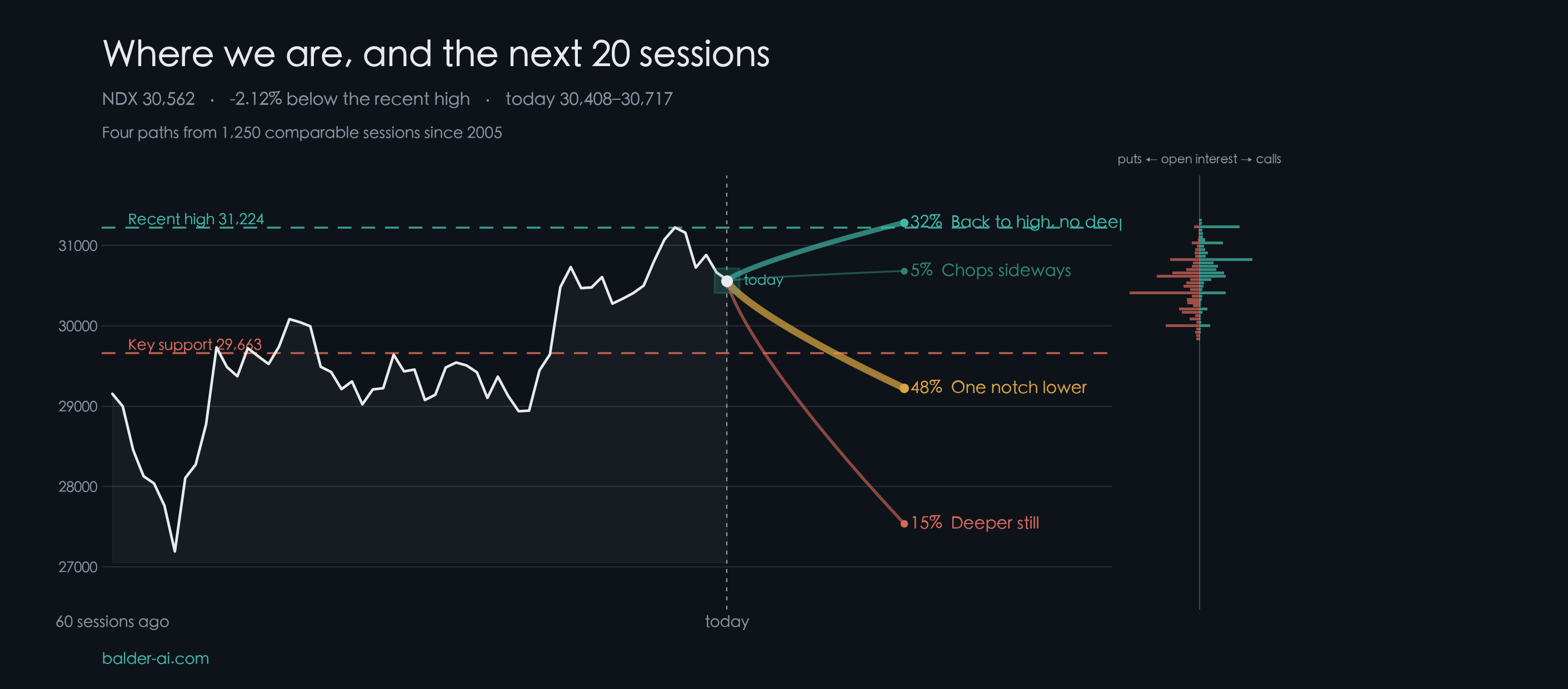 SPX paths