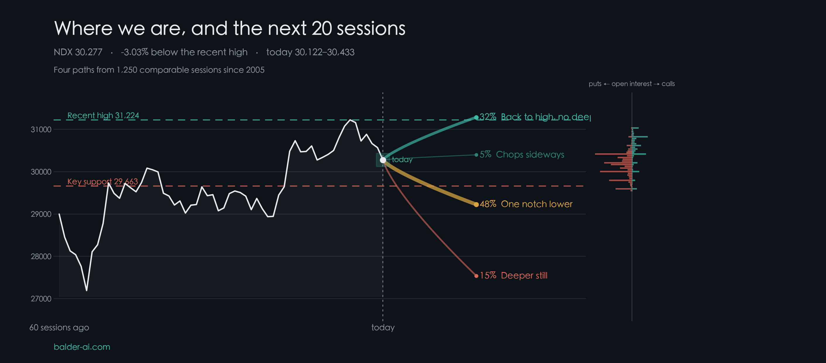 SPX paths