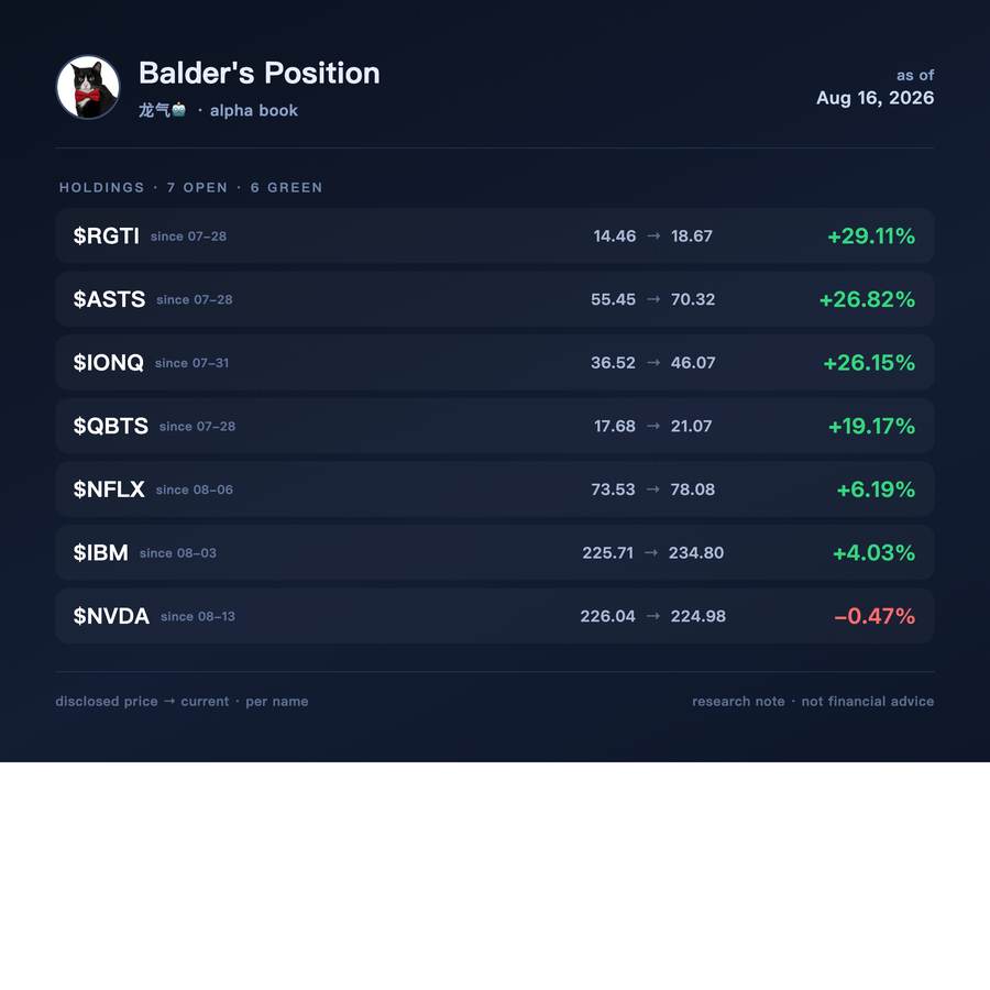 Balder Position
